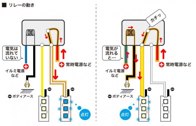 よしもと 祇園 花 月 ホームページ